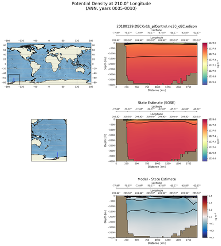 ANN Potential Density at 210.0$\degree$ Longitude ANN