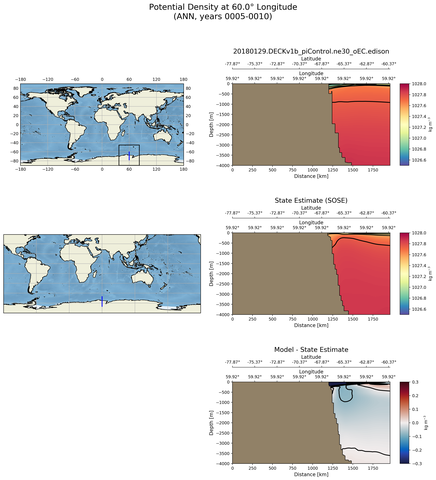 ANN Potential Density at 60.0$\degree$ Longitude ANN