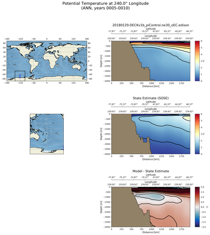 ANN Potential Temperature at 240.0$\degree$ Longitude ANN