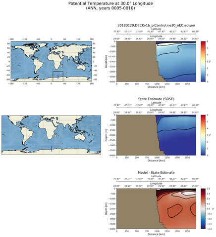 ANN Potential Temperature at 30.0$\degree$ Longitude ANN