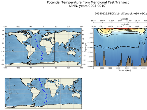 Geojson Transects