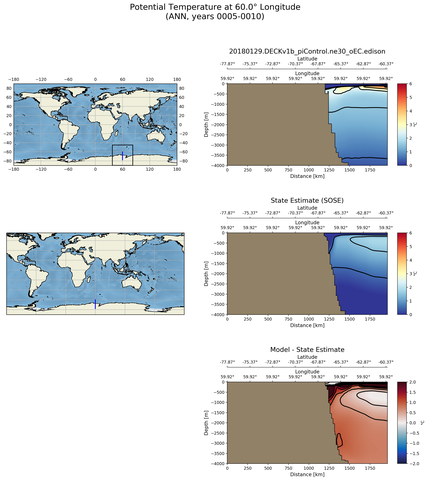 ANN Potential Temperature at 60.0$\degree$ Longitude ANN