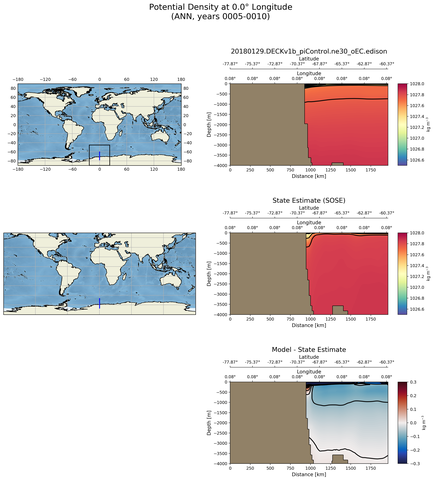 ANN Potential Density at 0.0$\degree$ Longitude ANN