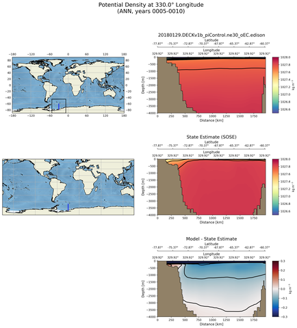 ANN Potential Density at 330.0$\degree$ Longitude ANN