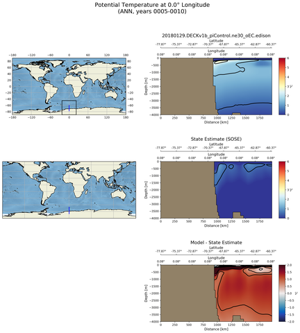 ANN Potential Temperature at 0.0$\degree$ Longitude ANN