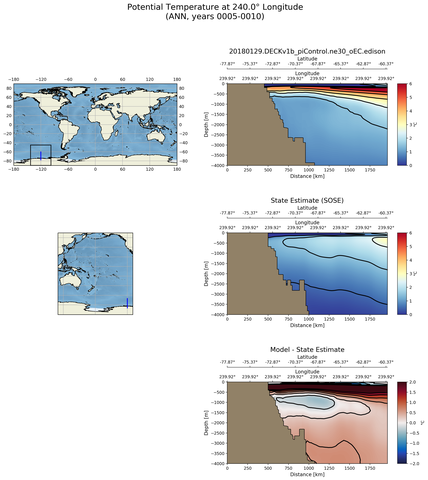 ANN Potential Temperature at 240.0$\degree$ Longitude ANN