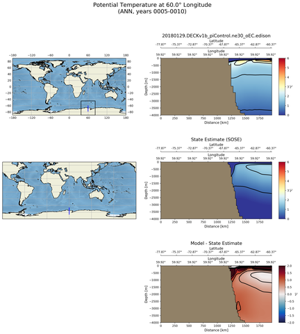 ANN Potential Temperature at 60.0$\degree$ Longitude ANN