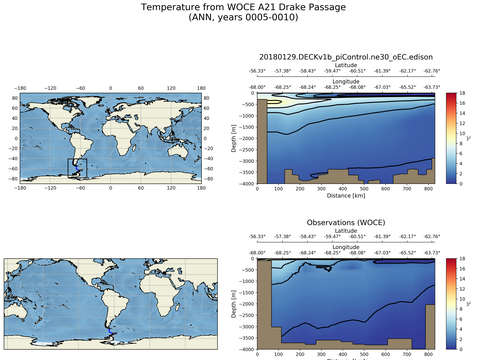 Ocean Analysis