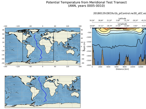Geojson Transects