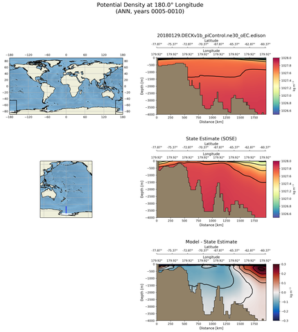 ANN Potential Density at 180.0$\degree$ Longitude ANN