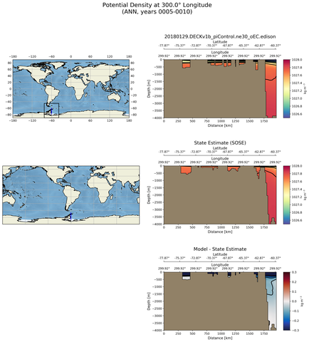 ANN Potential Density at 300.0$\degree$ Longitude ANN