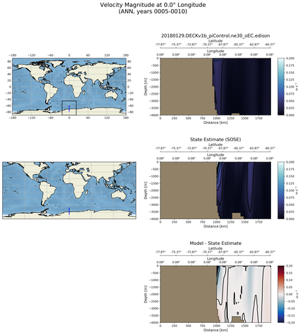 ANN Velocity Magnitude at 0.0$\degree$ Longitude ANN