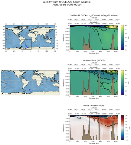 ANN Salinity from WOCE A23 South Atlantic ANN