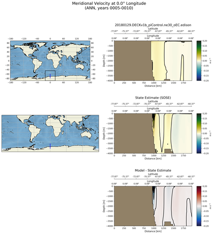 ANN Meridional Velocity at 0.0$\degree$ Longitude ANN
