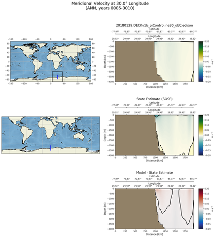 ANN Meridional Velocity at 30.0$\degree$ Longitude ANN