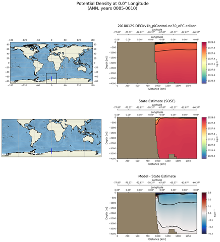 ANN Potential Density at 0.0$\degree$ Longitude ANN