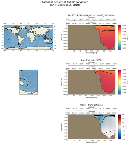 ANN Potential Density at 150.0$\degree$ Longitude ANN
