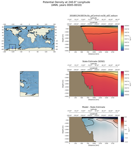ANN Potential Density at 240.0$\degree$ Longitude ANN