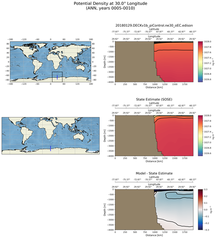 ANN Potential Density at 30.0$\degree$ Longitude ANN