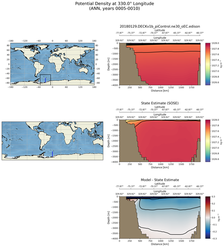 ANN Potential Density at 330.0$\degree$ Longitude ANN