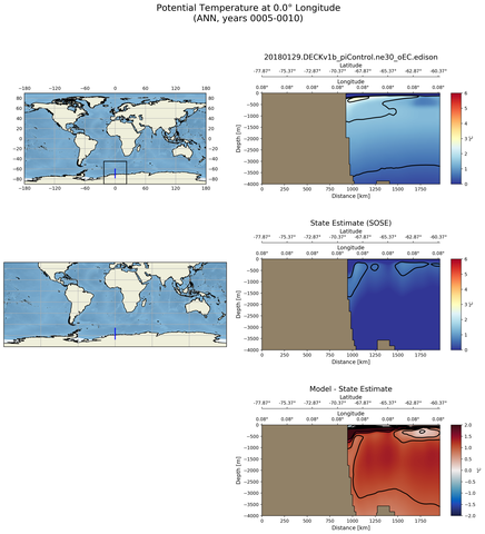 ANN Potential Temperature at 0.0$\degree$ Longitude ANN