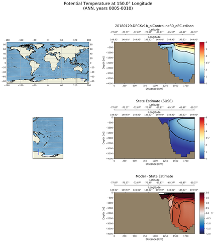 ANN Potential Temperature at 150.0$\degree$ Longitude ANN