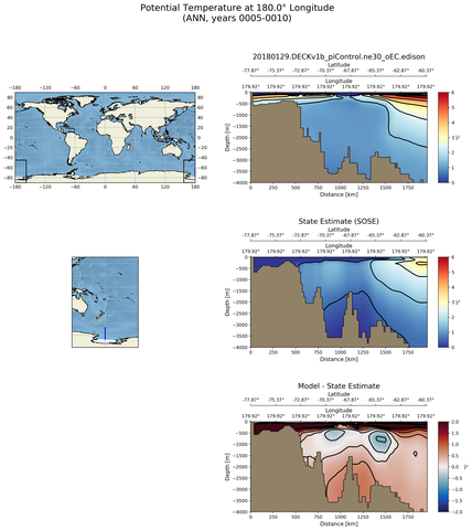 ANN Potential Temperature at 180.0$\degree$ Longitude ANN