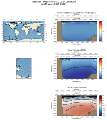 ANN Potential Temperature at 210.0$\degree$ Longitude ANN
