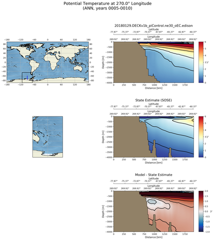 ANN Potential Temperature at 270.0$\degree$ Longitude ANN