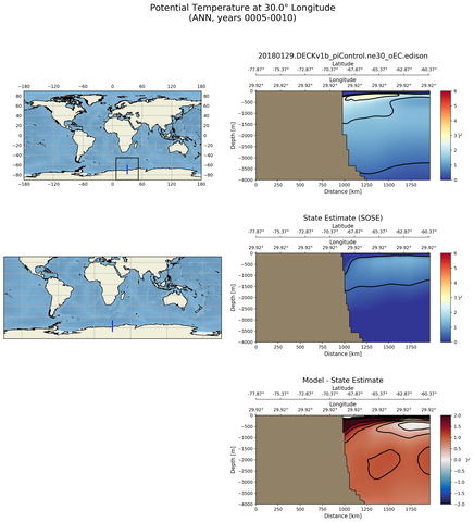 ANN Potential Temperature at 30.0$\degree$ Longitude ANN