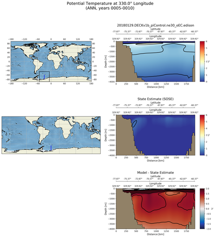 ANN Potential Temperature at 330.0$\degree$ Longitude ANN