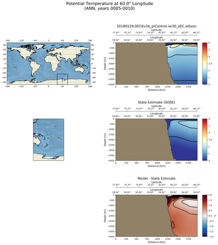 ANN Potential Temperature at 60.0$\degree$ Longitude ANN
