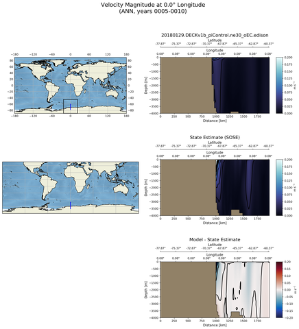 ANN Velocity Magnitude at 0.0$\degree$ Longitude ANN