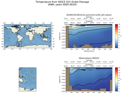 Ocean Analysis