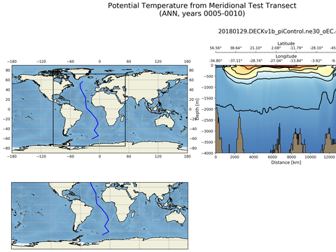 Geojson Transects