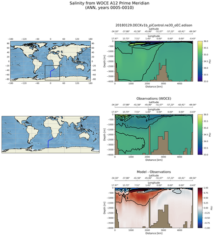 ANN Salinity from WOCE A12 Prime Meridian ANN