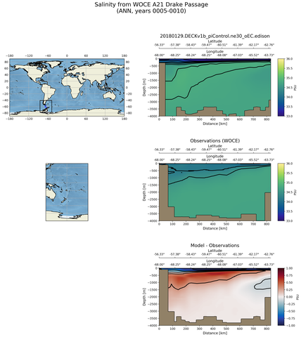 ANN Salinity from WOCE A21 Drake Passage ANN