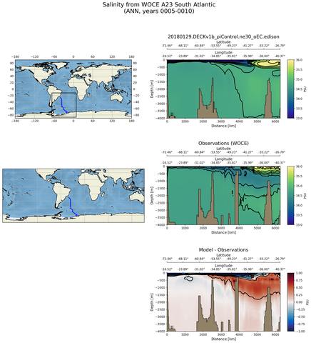 ANN Salinity from WOCE A23 South Atlantic ANN