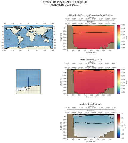 ANN Potential Density at 210.0$\degree$ Longitude ANN