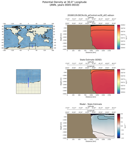 ANN Potential Density at 30.0$\degree$ Longitude ANN