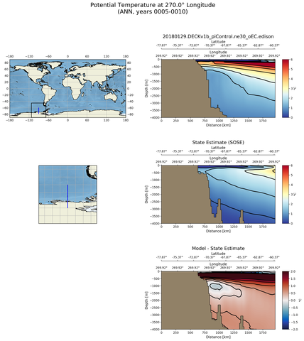 ANN Potential Temperature at 270.0$\degree$ Longitude ANN