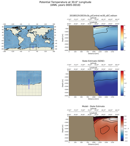 ANN Potential Temperature at 30.0$\degree$ Longitude ANN