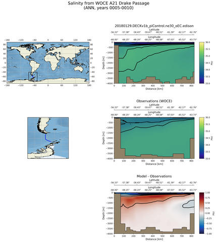 ANN Salinity from WOCE A21 Drake Passage ANN