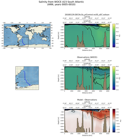 ANN Salinity from WOCE A23 South Atlantic ANN