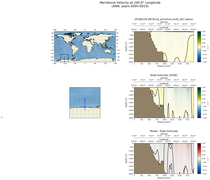 ANN Meridional Velocity at 240.0$\degree$ Longitude ANN
