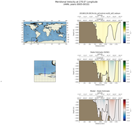 ANN Meridional Velocity at 270.0$\degree$ Longitude ANN