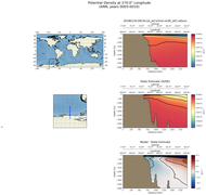 ANN Potential Density at 270.0$\degree$ Longitude ANN
