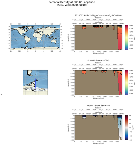 ANN Potential Density at 300.0$\degree$ Longitude ANN