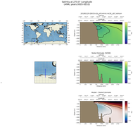 ANN Salinity at 270.0$\degree$ Longitude ANN
