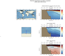 ANN Potential Temperature at 240.0$\degree$ Longitude ANN